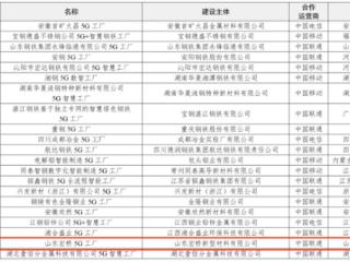 滨州联通助力三家企业入选《2025年5G工厂名录》