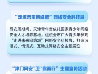 一图读懂丨2025年国家网络安全宣传周天津地区活动亮点集中看！ 扫码阅读手机版