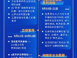 一图抢先看！2025年国家网络安全宣传周贵州地区活动精彩看点