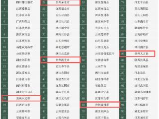 贵州15县区入围3个榜单 | 2025中国县域旅游竞争力榜单发布