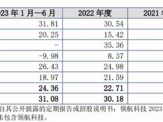 盛富莱IPO终止：大客户兼竞争对手 前员工动向引关注