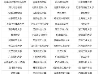 教育部：67所高校新增推免资格