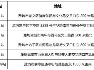 潍坊东收费站联合中国石油加油站引车增收