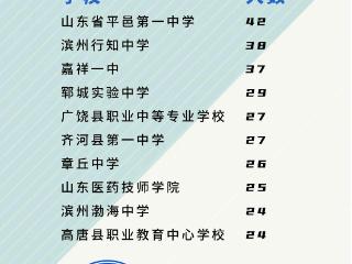 9对双胞胎！滨职2025级新生数据大揭密！