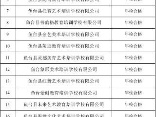 3家不合格 济宁一地校外培训机构年检结果公示