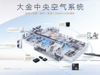 金九银十装修季告别选择困难，大金中央空气系统一站式解决方案