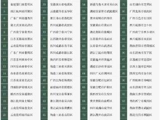 喜报！环翠区入选2025中国市辖区旅游综合竞争力百强区
