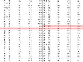 合肥8月房价：新建商品住宅环比上涨，二手房环比下降