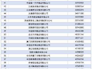 2025中国企业500强发布！这些福建企业入选……