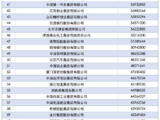 2025中国企业500强发布，淄博2家企业入围