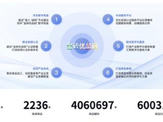 “金砖优品·跨境共赢”全球伙伴战略合作即将在鹭启动