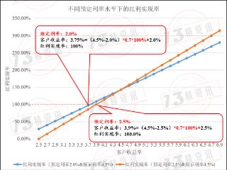 选择分红产品，如何化繁为简？ 锚定公司实力，选择“长期可靠的伙伴”