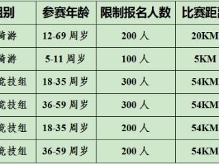 “环德自行车赛”即将开启！骑行12个县市区，首站在武城
