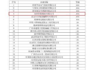 东阿阿胶获评“2025年第一批市场质量信用AAA级企业”