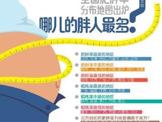 全国肥胖率分布地图出炉 哪儿的胖人最多？
