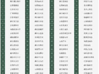 《中国县域旅游竞争力报告2025》发布百强名单