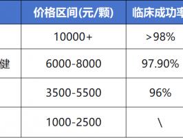 种植体品牌综合评估：种植牙品牌如何选择？