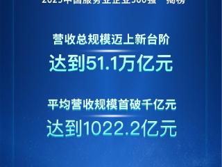“2025中国服务业企业500强”发布 平均营收规模首破千亿元