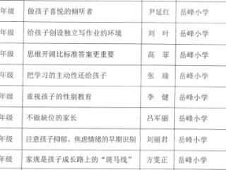 12名教师获表扬！岳峰小学在区“慧爱润心”心理健康教育、《花开岱岳》家庭教育等课程教学设计受表扬