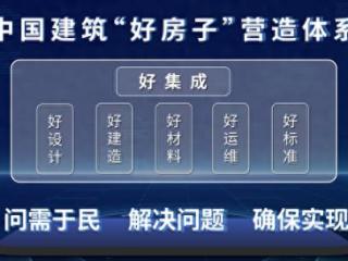 实景启幕，中建玖合用“好房子”交出时代答卷