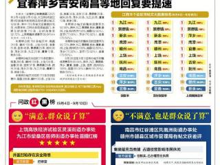 问政大数据（9月4日—9月10日）