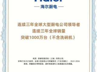 海尔厨电连续3年超千万台实现高质量增长