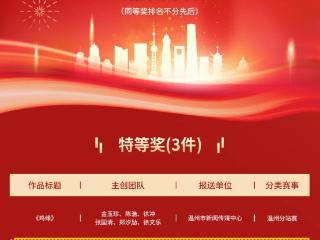 用真实镜头记录新生守护，齐鲁晚报·齐鲁壹点《医世间》斩获国际大赛特等奖
