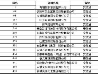 2025中国制造业企业500强在合肥发布 16家皖企上榜