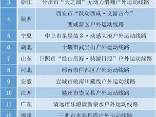 国家体育总局发布国庆假期户外运动精品线路，日照这一线路入选！