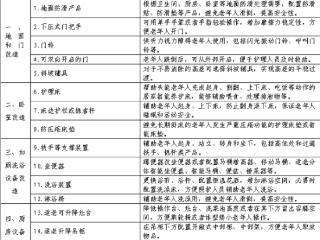 长春市启动2025年适老化改造“焕新”活动