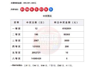 9月21日双色球开出12注一等奖，单注奖金超600万元