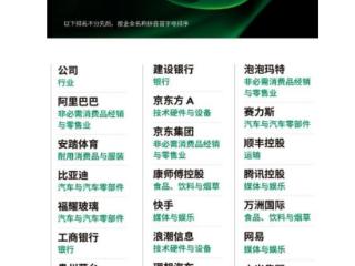 新奥股份成功入选福布斯中国ESG 50强榜单