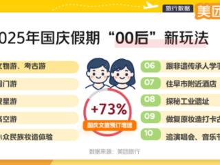 美团旅行发布十大热搜早市 ，“东北早市”成为游客国庆前订房新地标