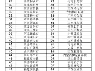 2025年中国中小城市高质量发展指数研究成果发布 博兴县入围