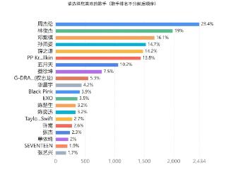 2025“夸下海口”草坪音乐会“歌手主题日” 投票结果+无人机画面征集名单公示