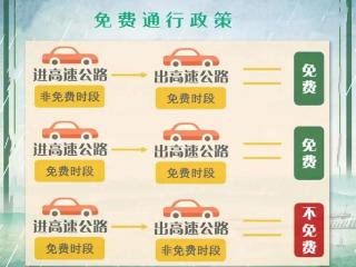 国庆期间高速免费！怎样畅通河南，攻略来了