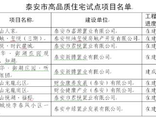 泰安市四个项目入选山东省第三批高品质住宅试点