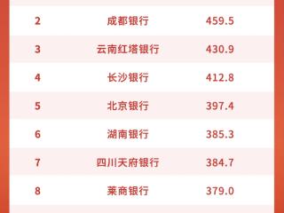 十连冠！吉林银行抖音号强势领跑 用“年轻化”创意讲好“咱家银行”故事