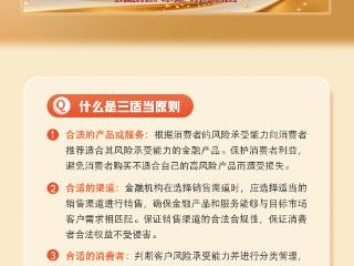 保障金融权益 助力美好生活—风险提示之三适当原则