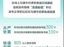 BOSS直聘开展专项治理：封禁近2000个账号，涉性骚扰与“色情助理”