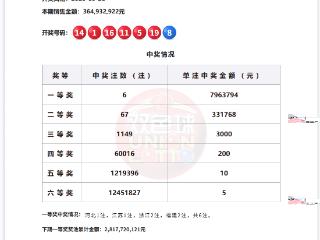 9月23日双色球开出6注一等奖 分落这四个地方