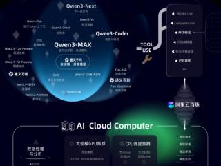 阿里云重磅升级全栈AI体系，一文看懂云栖大会技术发布