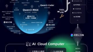 阿里云重磅升级全栈AI体系，一文看懂云栖大会技术发布