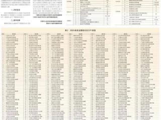 脚踏实地，稳步前行！2025年全国千强镇！牛塘镇排名再提升！