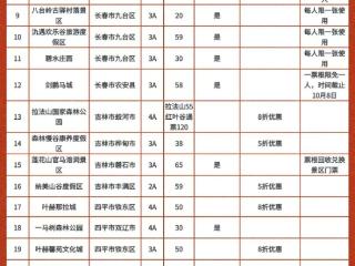 看大片、享优惠！吉林省国庆档观影+文旅福利双重加码