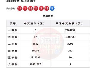 福彩双色球第2025110期开出6注一等奖，单注奖金近800万元