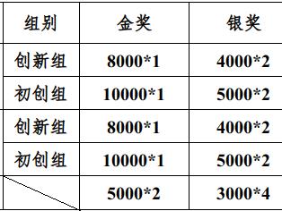 2025年济宁市青年创新创业大赛火热报名中