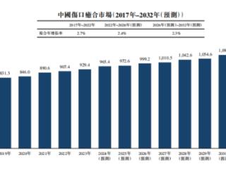 华芢生物聚焦PDGF药物布局伤口术后愈合领域，赋能医疗体系优化