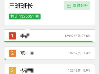 “超132万投票选班长”发生在北京师大二附中？校方回应：不实，查无此人