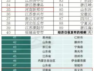 巩义第一，还是新郑第一？两份榜单上的县域“一哥”之争